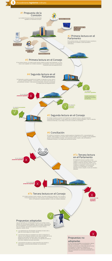 Miniatura del documento Procedimiento-legislativo.pdf
