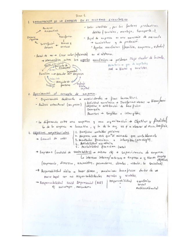 Miniatura del documento Resumen-Introduccion-a-la-Empresa-T-1-2-3.pdf
