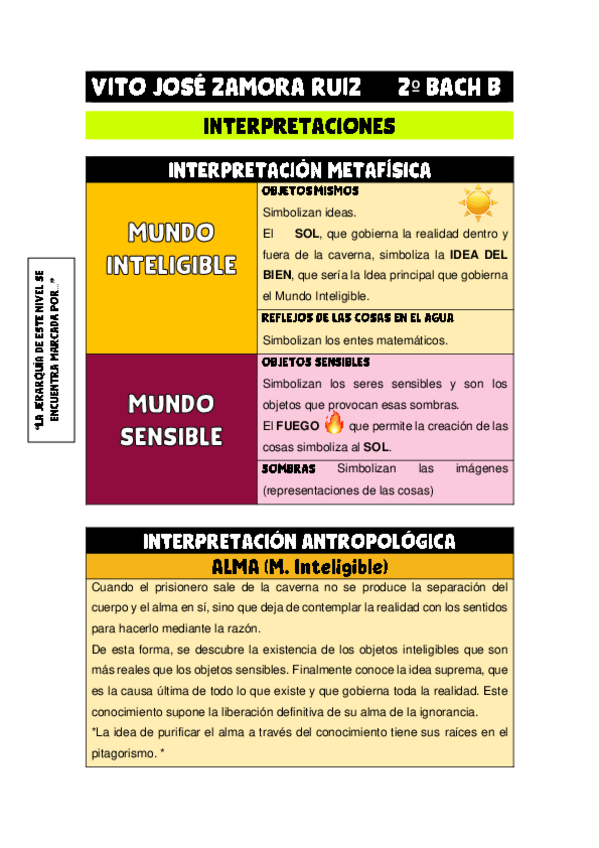 Miniatura del documento VITO-JOSE-ZAMORA-RUIZ-APUNTES-ALEGORIA-DE-LA-CAVERNA.pdf