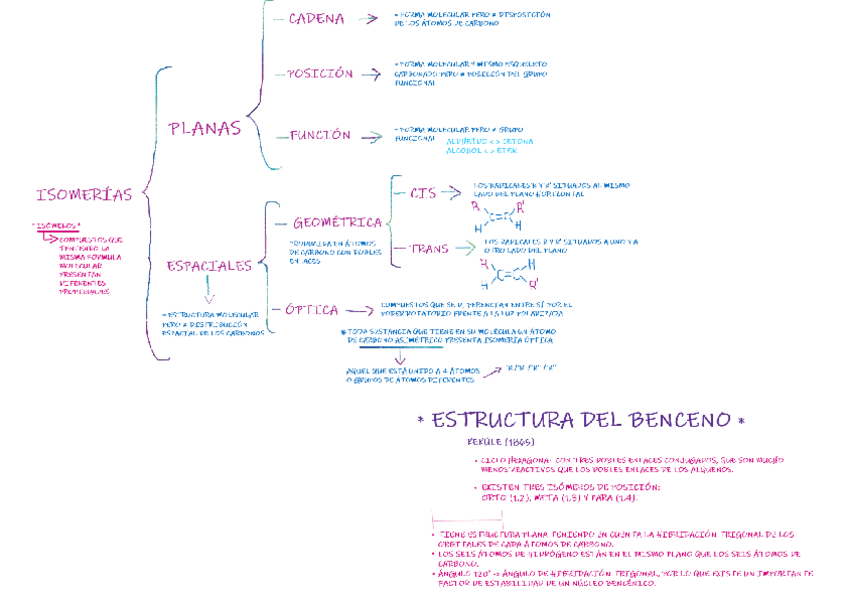 Miniatura del documento ISOMERIAS.pdf