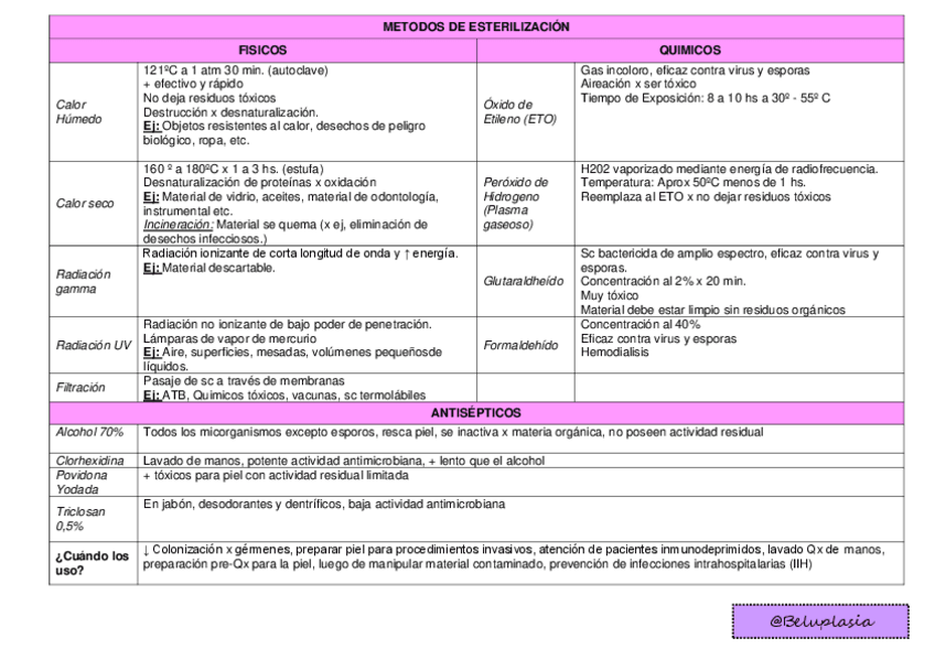 Miniatura del documento S1-INTRO-A-A-LA-MICROBIOLOGIA-2.pdf