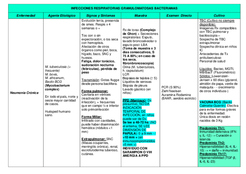 Miniatura del documento S6-INFECCIONES-RESPIRATORIAS-GRANULOMATOSAS.pdf