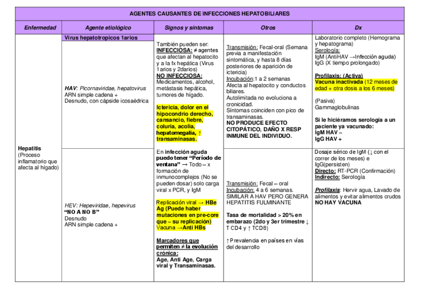 Miniatura del documento S8-T10-T11-INFECCIONES-HEPATOBILIARES.pdf