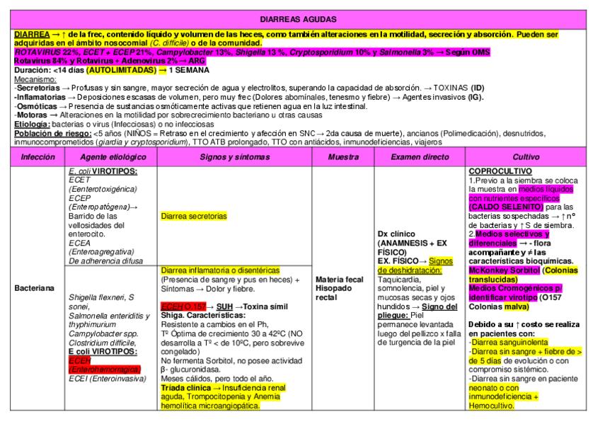 Miniatura del documento S9-T12-DIARREAS-AGUDAS-Y-TOXOINFECCIONES-ALIMENTARIAS.pdf