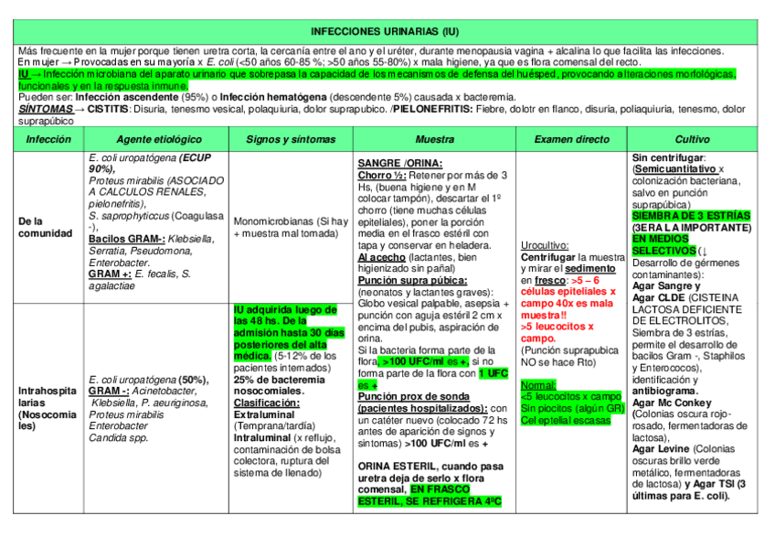 Miniatura del documento S11-Infecciones-urinarias-IU.pdf