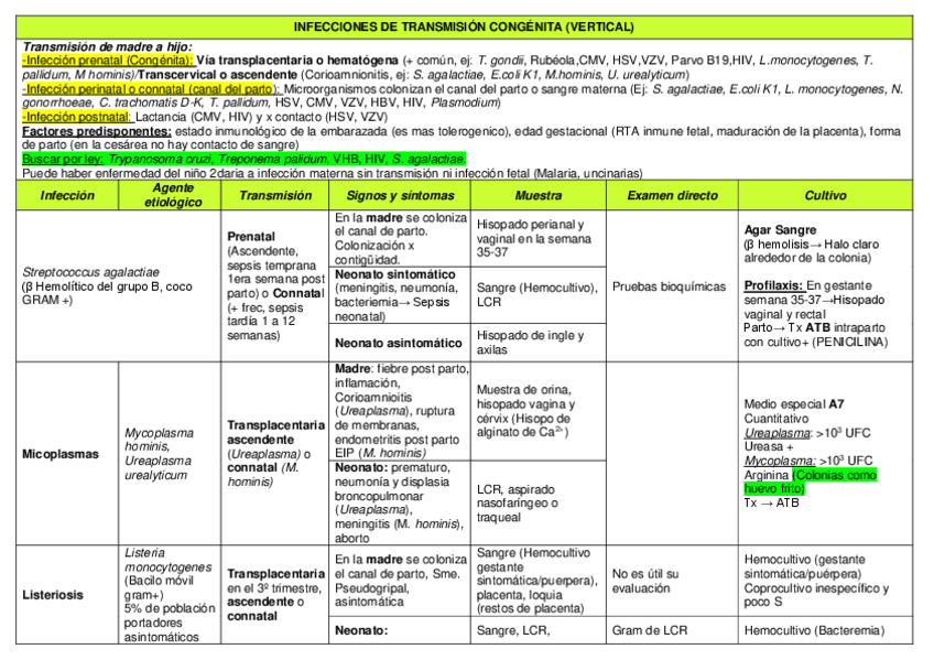 Miniatura del documento S12-T15-T16-Infecciones-de-transmision-congenita-VERTICAL.pdf