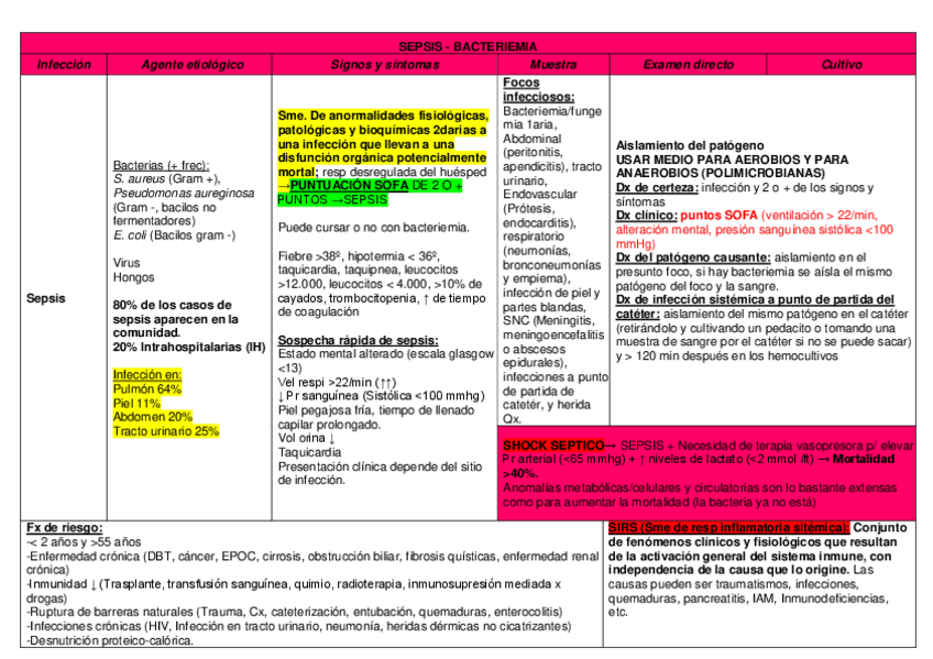 Miniatura del documento S13-T17-SEPSIS-BACTERIEMIA-IIH.pdf