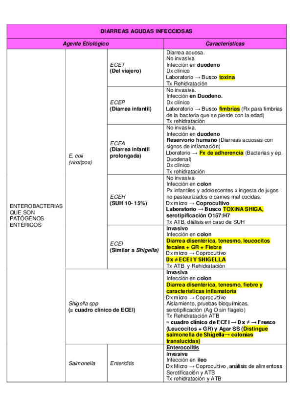 Miniatura del documento T12-DIARREAS-AGUDAS-INFECCIOSAS.pdf