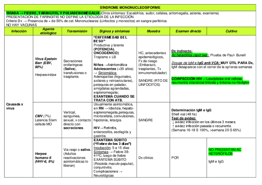 Miniatura del documento T16-SINDROME-MONONUCLEOSIFORME.pdf