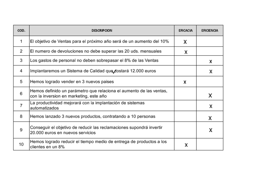 Miniatura del documento Enunciado-Tarea-Eficacia-y-Eficiencia.pdf