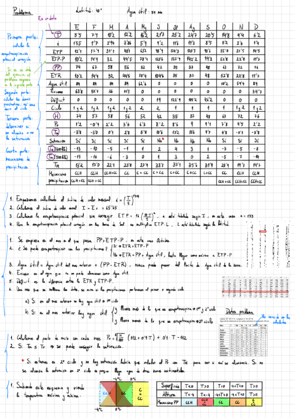Miniatura del documento Problema-Climatologia.pdf