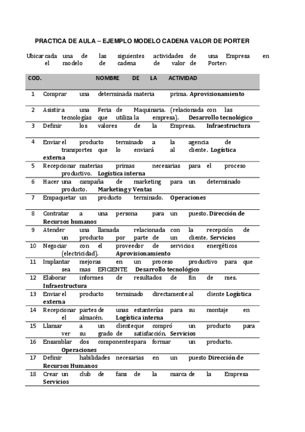 Miniatura del documento PA-05-02-Capitulo-5-Cadena-Valor-Porter.pdf