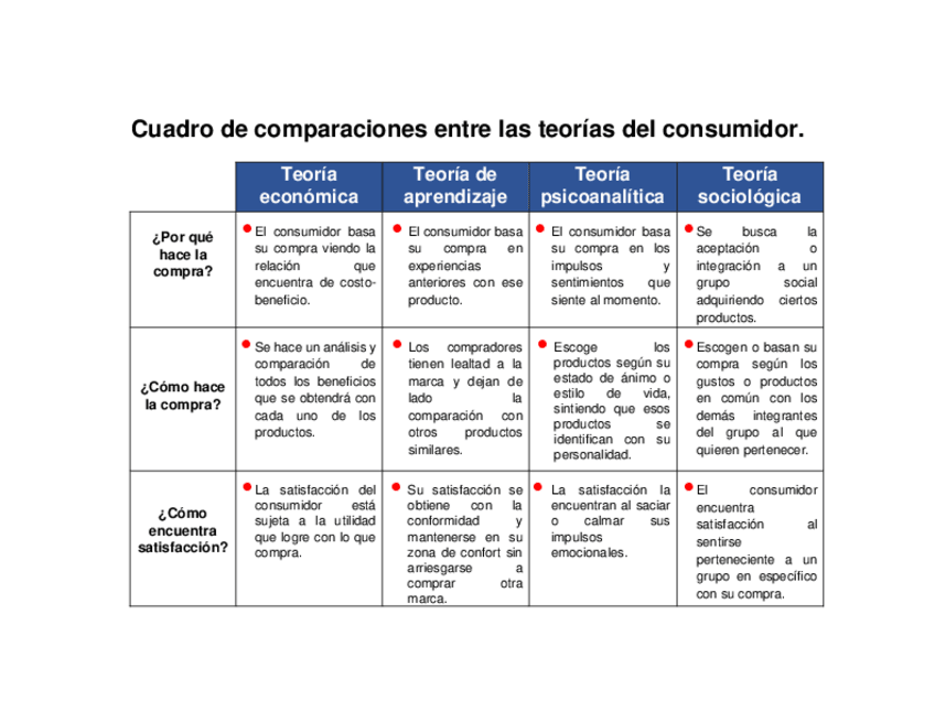 Miniatura del documento necesidades-del-consumidor.pdf