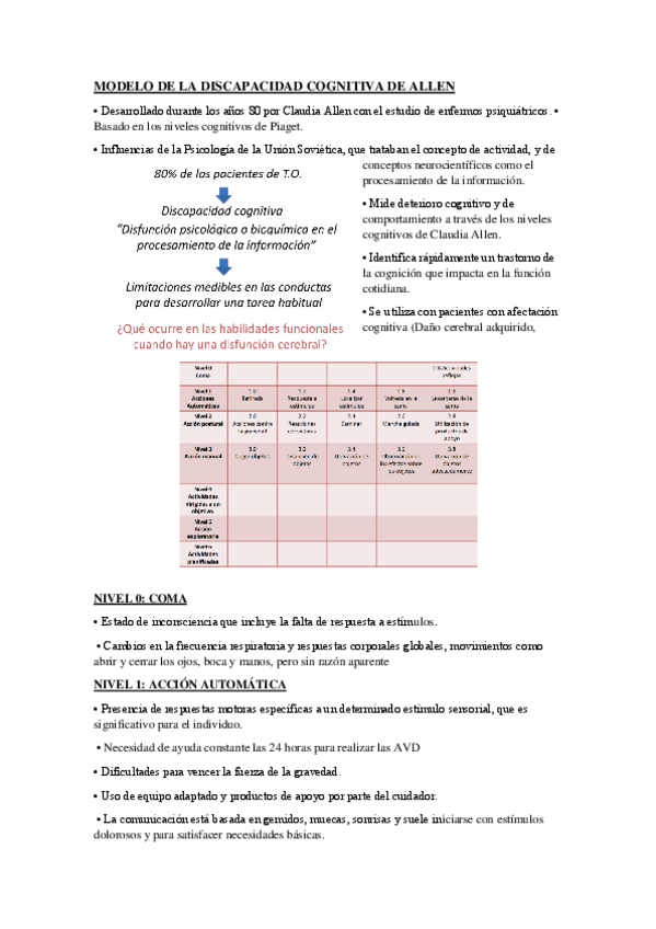 Miniatura del documento MODELO-DE-LA-DISCAPACIDAD-COGNITIVA-DE-ALLEN.pdf