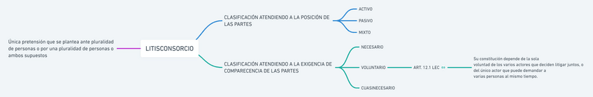Miniatura del documento Esquemas-varios-Procesal-I.pdf