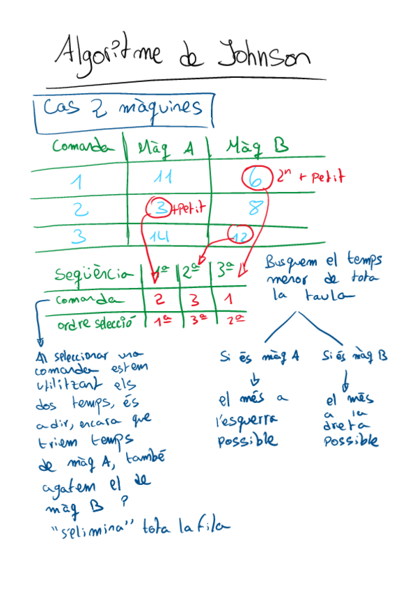 Miniatura del documento algoritme-de-johnson.pdf