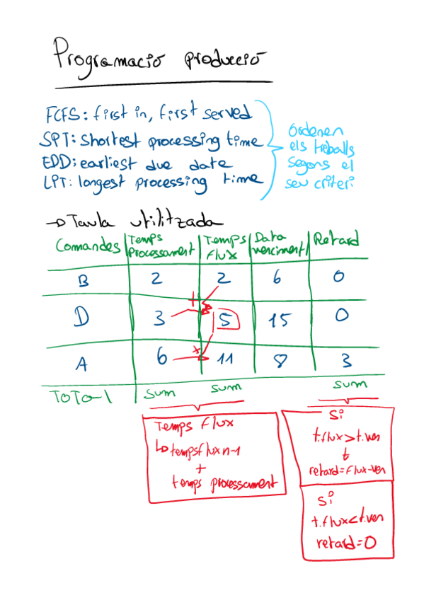 Miniatura del documento resum-t7-programacio-produccio.pdf
