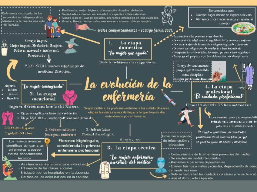 Miniatura del documento La-evolucion-de-la-enfermeria.pdf