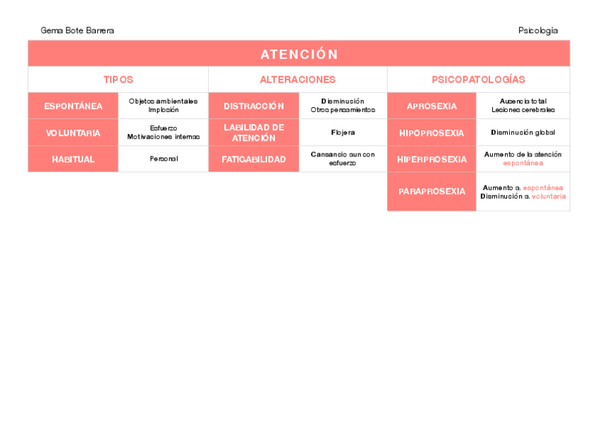 Miniatura del documento TABLAS-RESUMENES-PSICO.pdf