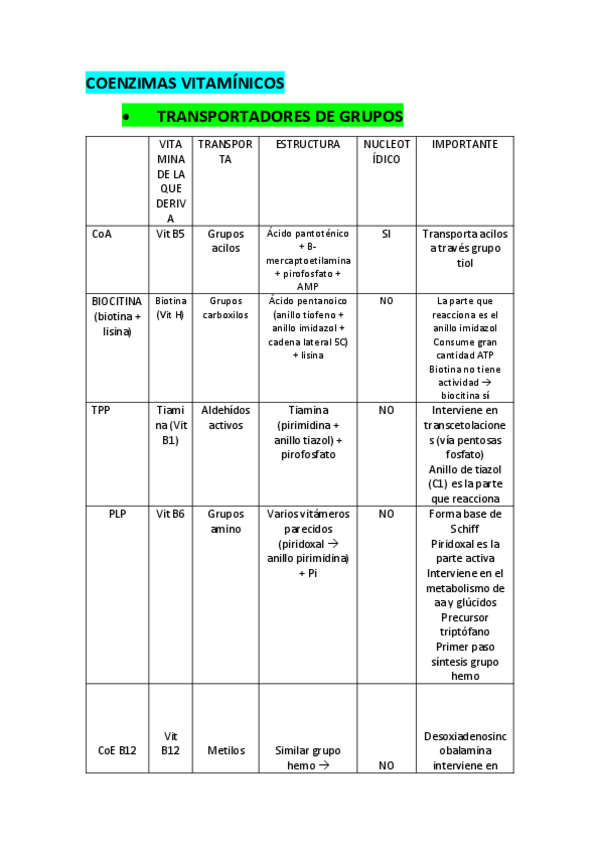 Miniatura del documento coenzimas.pdf
