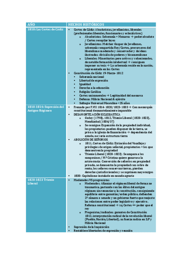 Miniatura del documento HISTORIA-IDEAS-PRINCIPALES.pdf