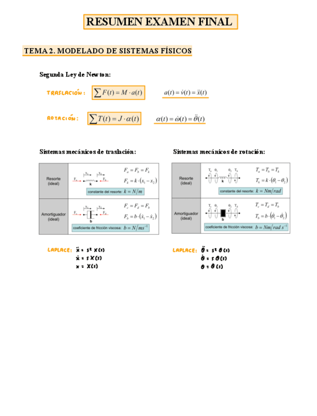 Miniatura del documento RESUMEN-EXAMEN-FINAL.pdf