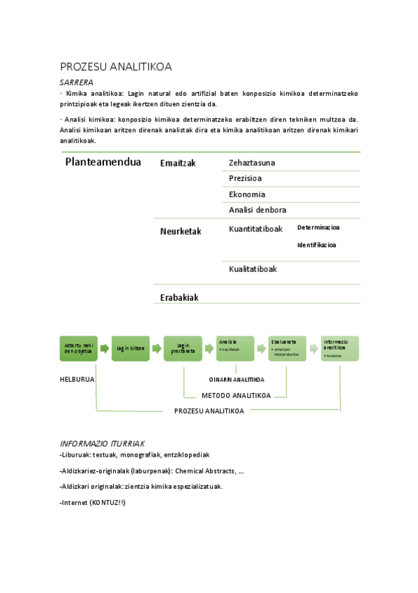 Miniatura del documento 1prozedura-analitikoa.pdf