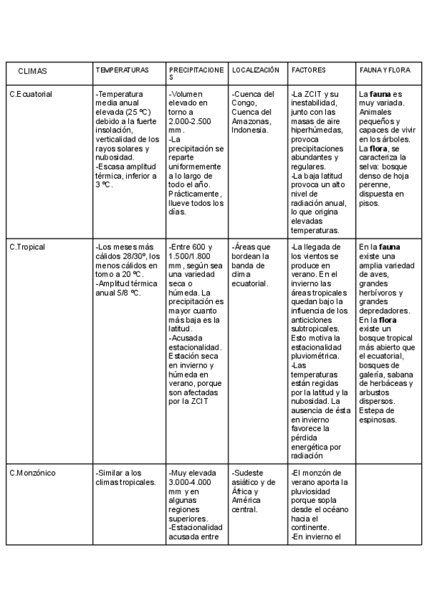 Miniatura del documento CLIMAS-DE-LA-TIERRA.pdf