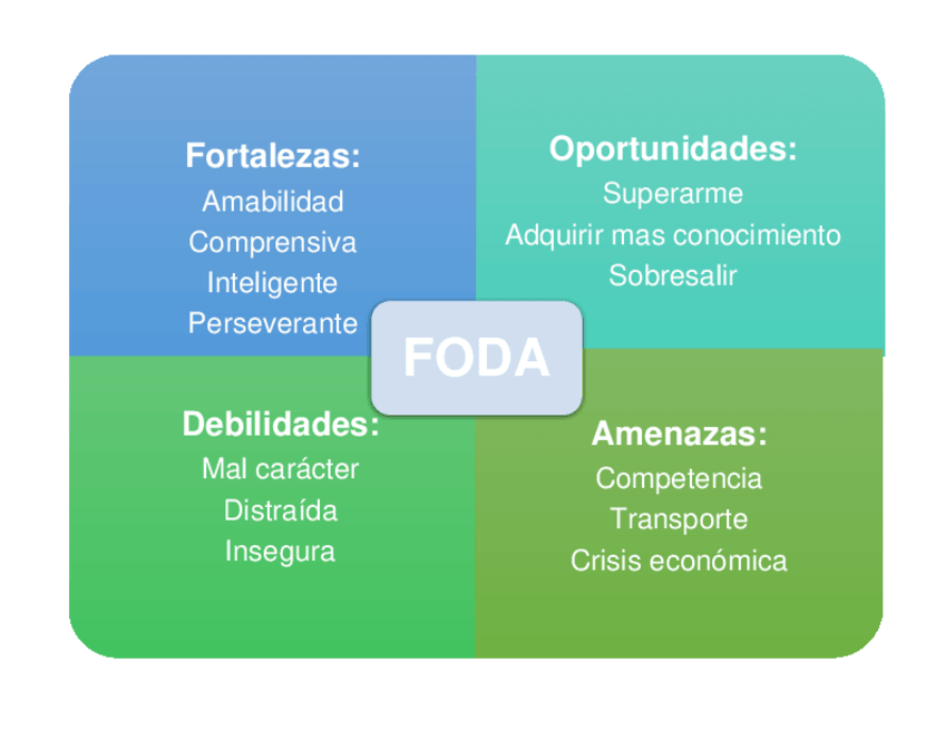 Miniatura del documento foda-persomal.docx