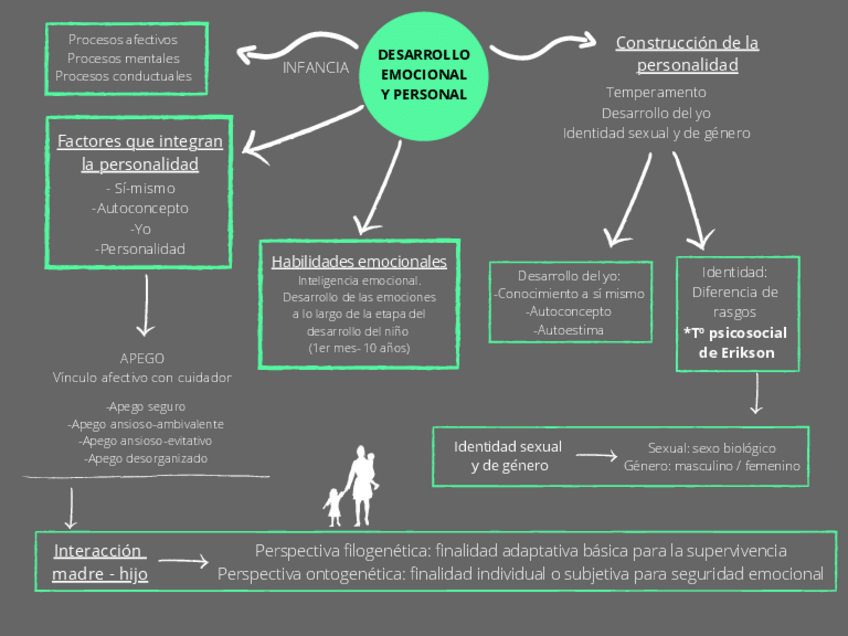 Miniatura del documento mapa-conceptual.pdf