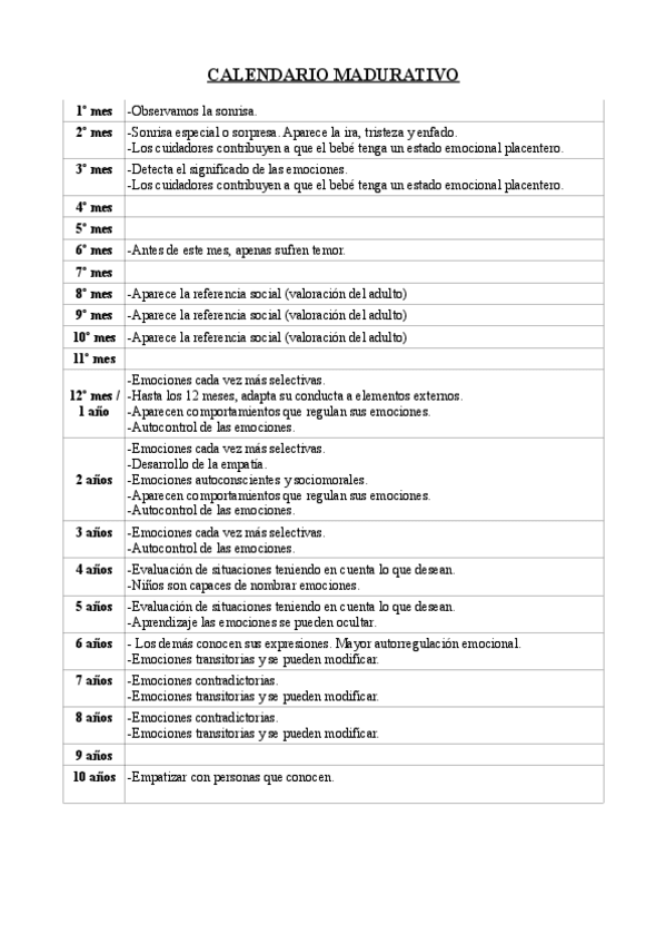 Miniatura del documento calendario-madurativo-emocional.pdf