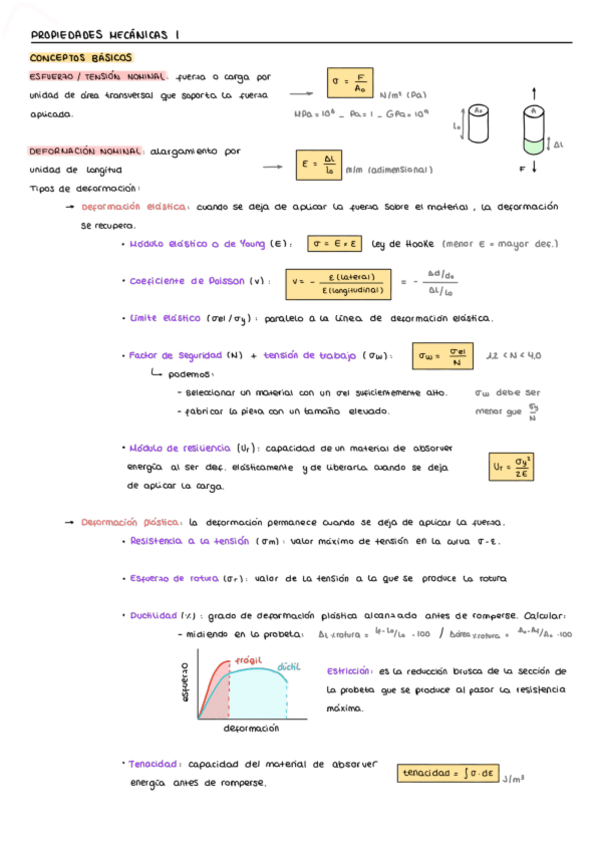 Miniatura del documento propiedades-mecanicas-I-II.pdf
