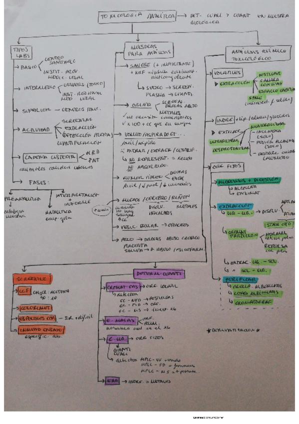 Miniatura del documento toxi-analitica.pdf