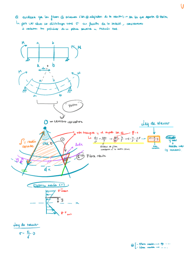 Miniatura del documento Flexion-parte-3.pdf