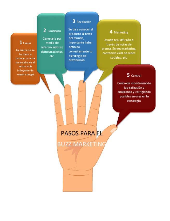 Miniatura del documento BUZZ.pdf