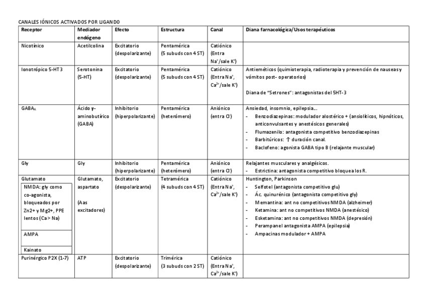 Miniatura del documento CANALES-IONICOS-ACTIVADOS-POR-LIGANDO.pdf