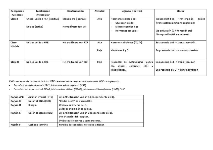 Miniatura del documento Receptores-nucleares.pdf