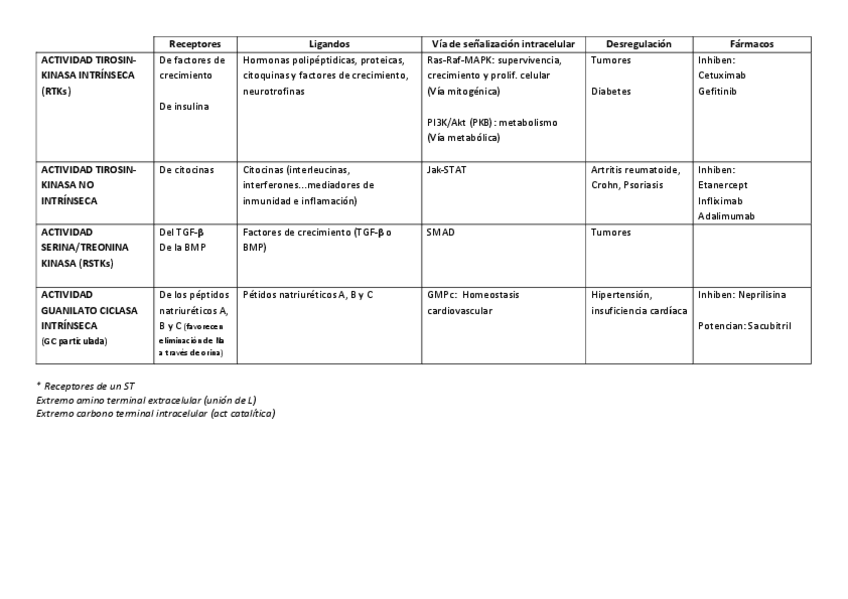 Miniatura del documento Receptores-clase-iii.pdf