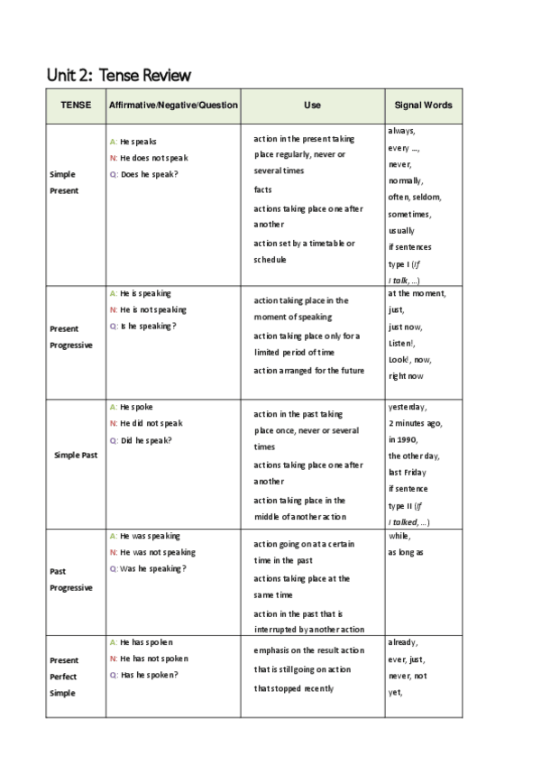 Miniatura del documento Unit-2-Grammar.pdf