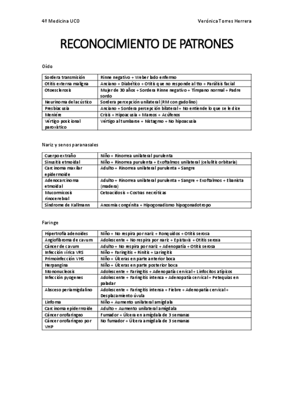 Miniatura del documento OTORRINO.pdf