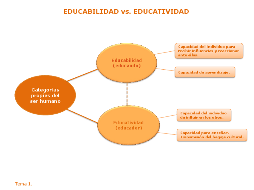 Miniatura del documento EDUCABILIDAD-vs.pdf