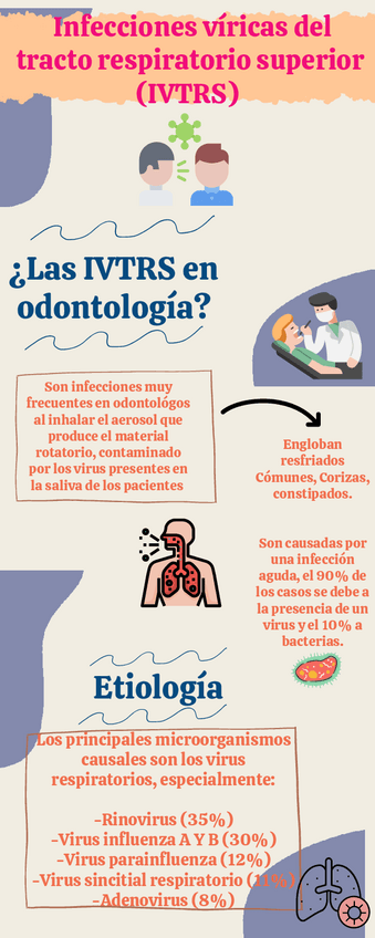 Miniatura del documento Infecciones-viricas-del-tracto-respiratorio-superior.pdf