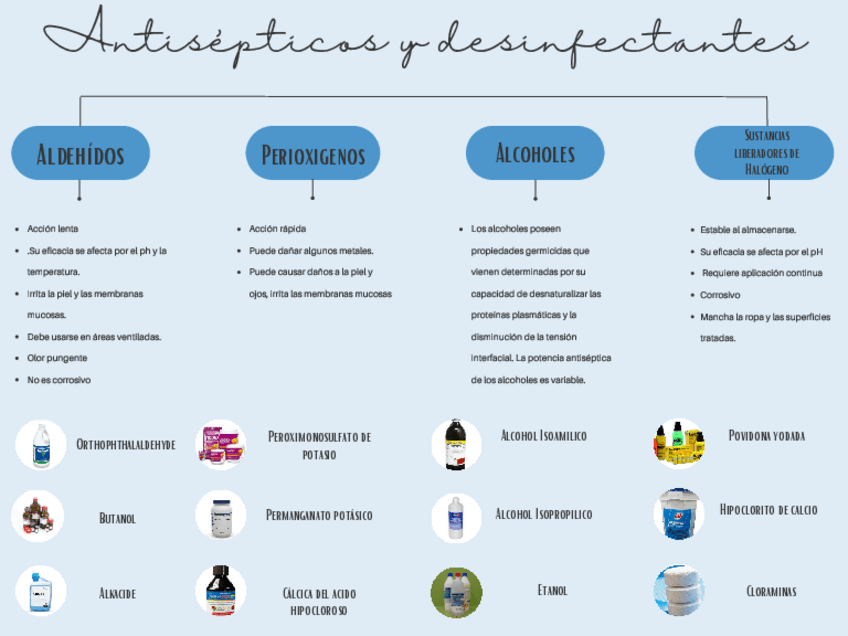 Miniatura del documento Antisepticos-y-desinfectantes-.pdf