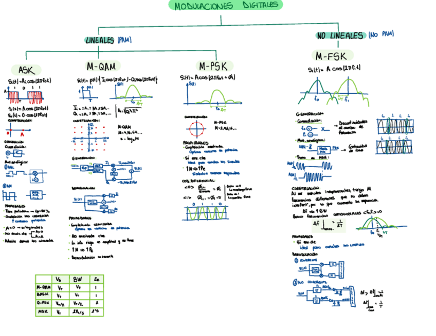 Miniatura del documento Modulaciones-Digitales.pdf