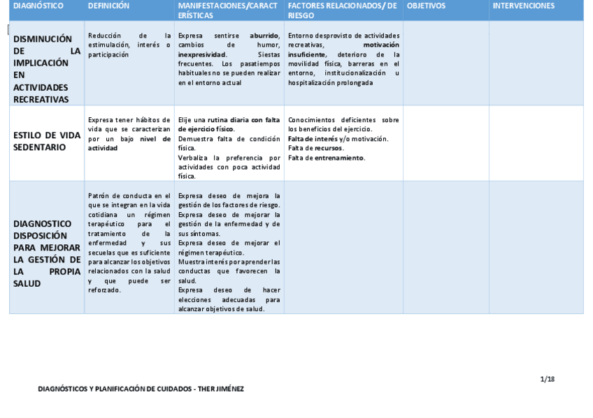 Miniatura del documento Tabla-diagnosticos-y-planificaciones.pdf