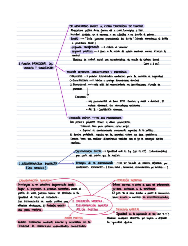 Miniatura del documento Tema-6-derecho-y-estado.pdf
