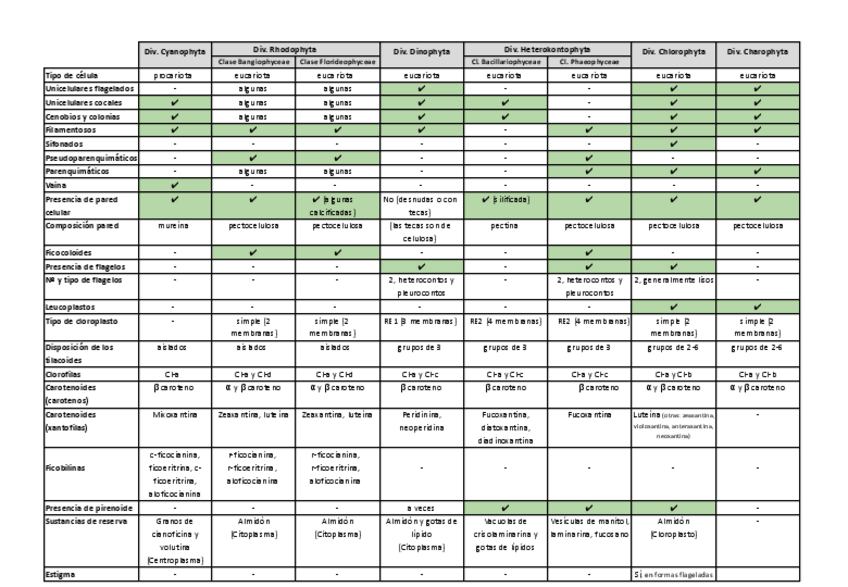 Miniatura del documento Tabla-algas.pdf