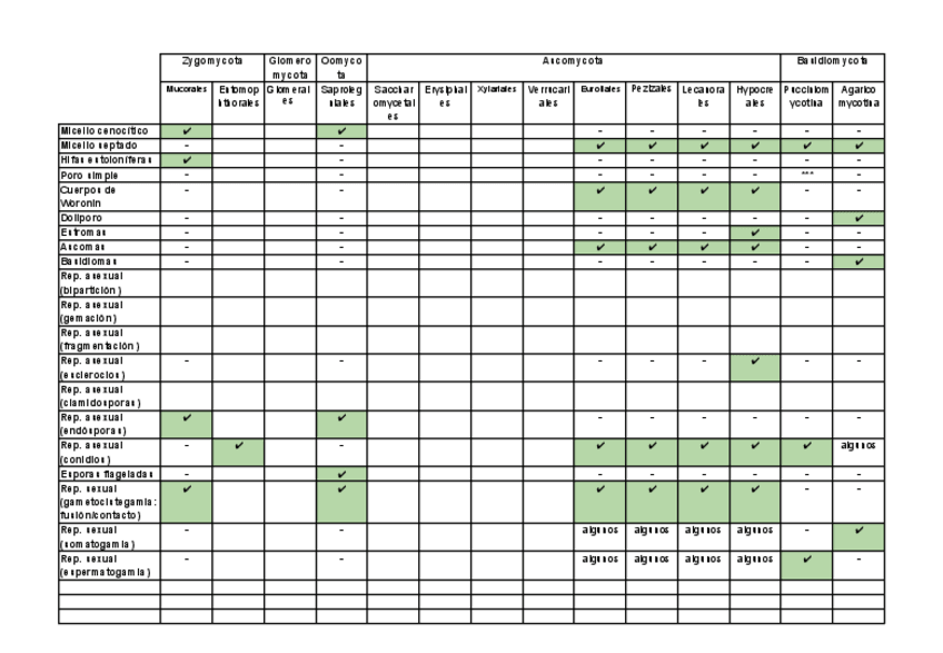 Miniatura del documento Tabla-hongos.pdf