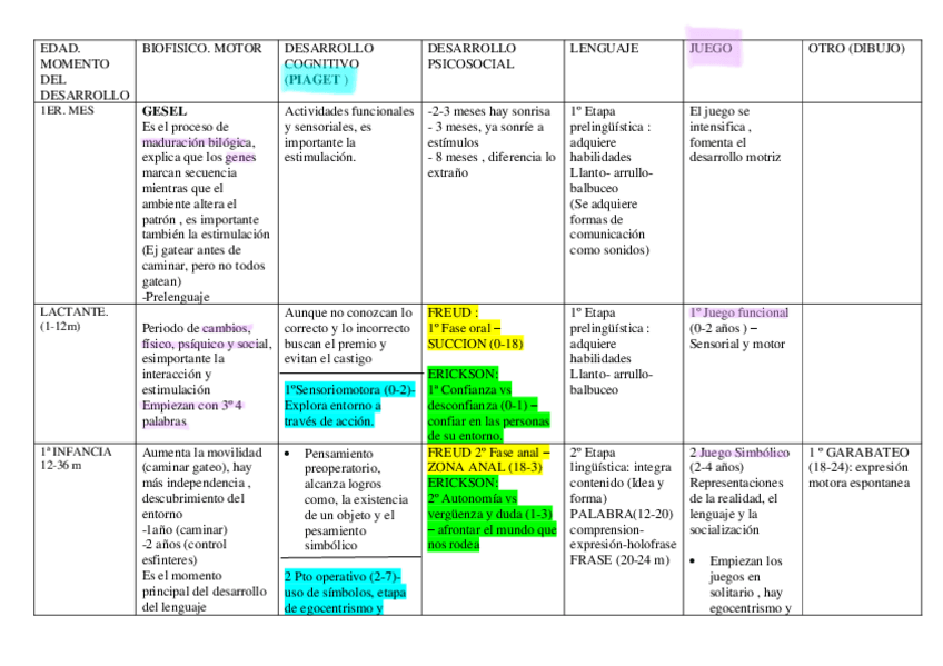 Miniatura del documento cuadro-psicologia-evolutiva.pdf