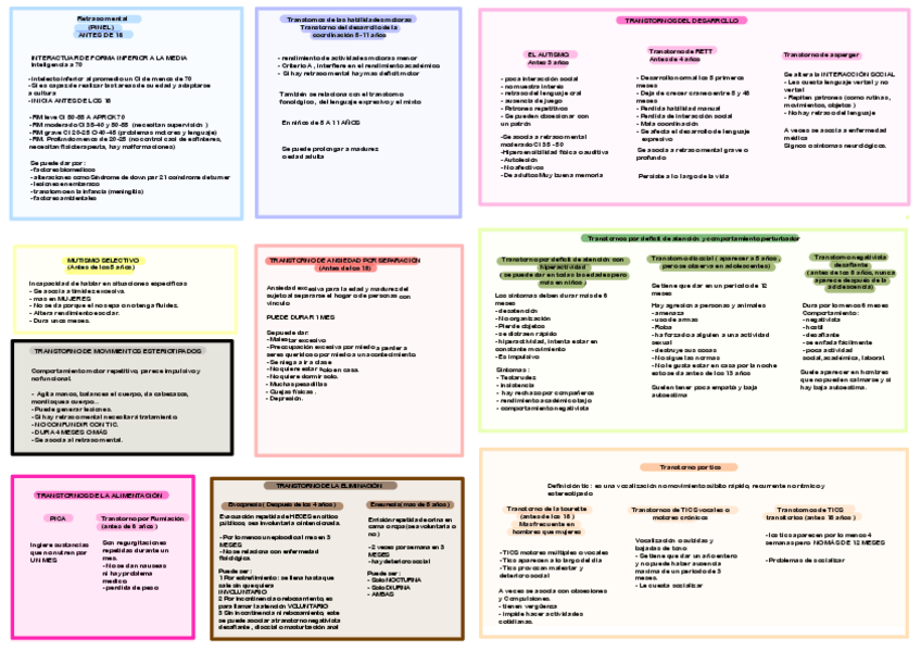 Miniatura del documento Resumen-transtornos-.pdf